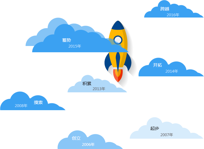 外贸网站Google SEO优化服务